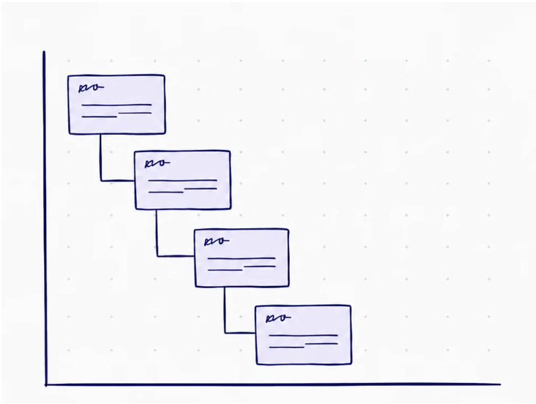 Hand-drawn sketch of cascading parent and child tables