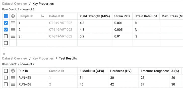 Third iteration: top-down nested tables