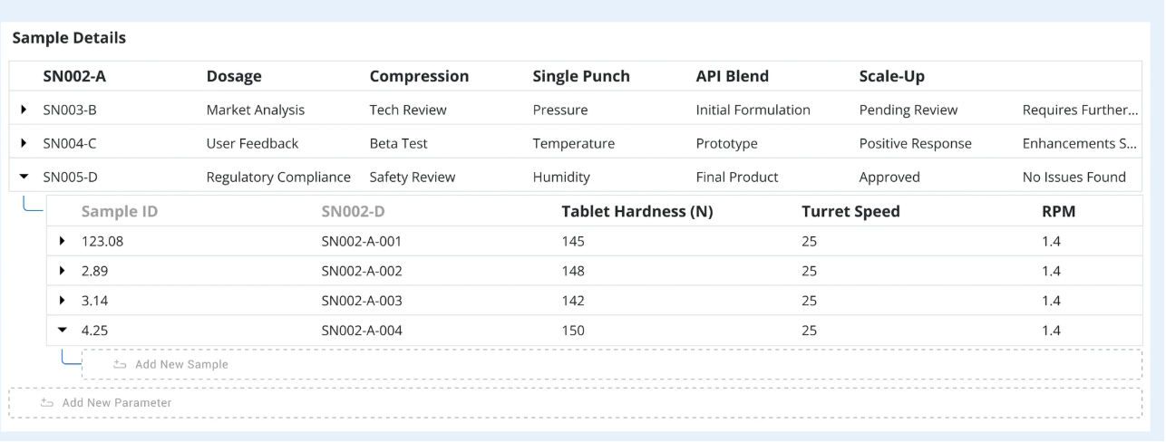 Second iteration: values nested within parent values